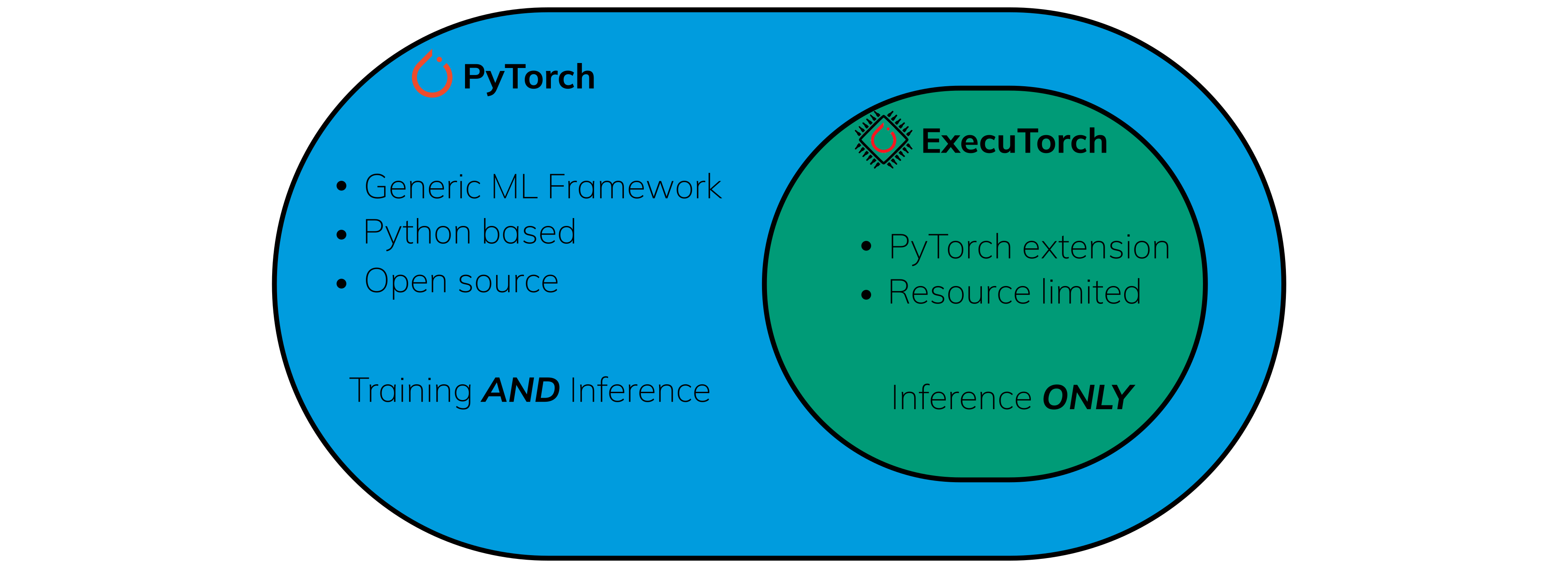 _images/pytorch-executorch-overview.png