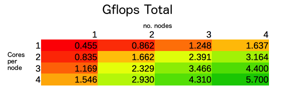 HeatMap